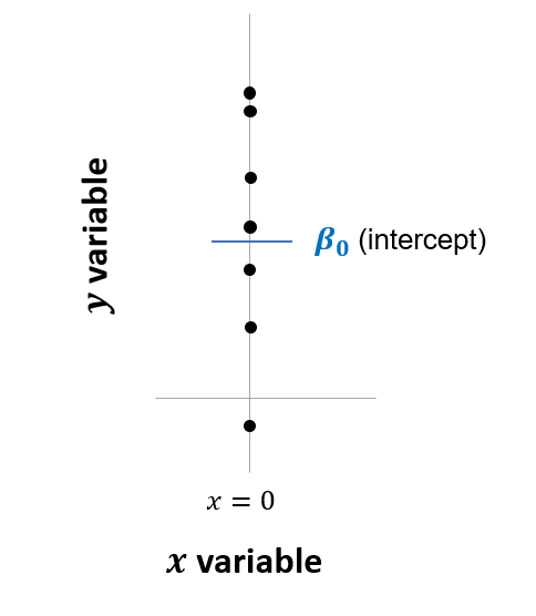 Linear model equivalent to one-sample t-test